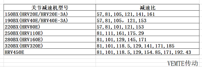 關(guān)節(jié)減速機(jī)對比圖
