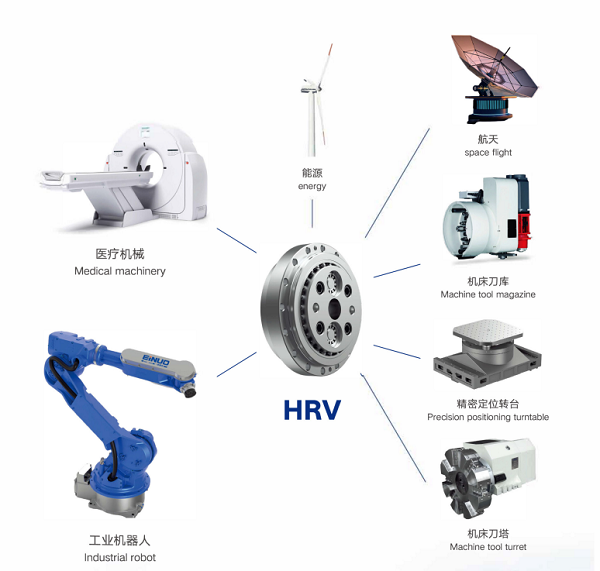 關(guān)節(jié)減速機(jī)的應(yīng)用場景 關(guān)節(jié)減速機(jī)的應(yīng)用場景