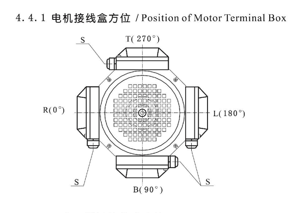 電機(jī)接線盒位置 電機(jī)接線盒位置